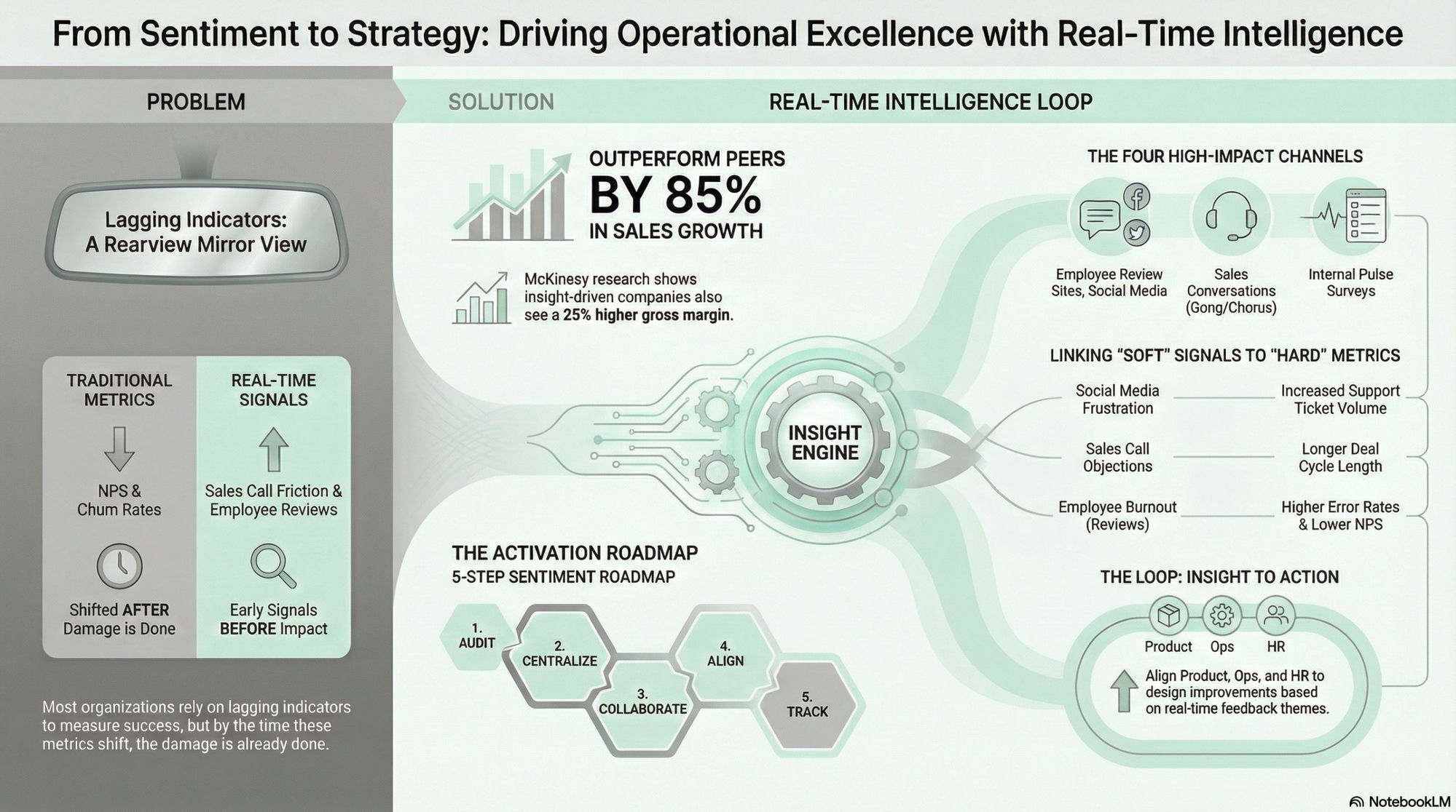 Fractional COO Operational Efficiency